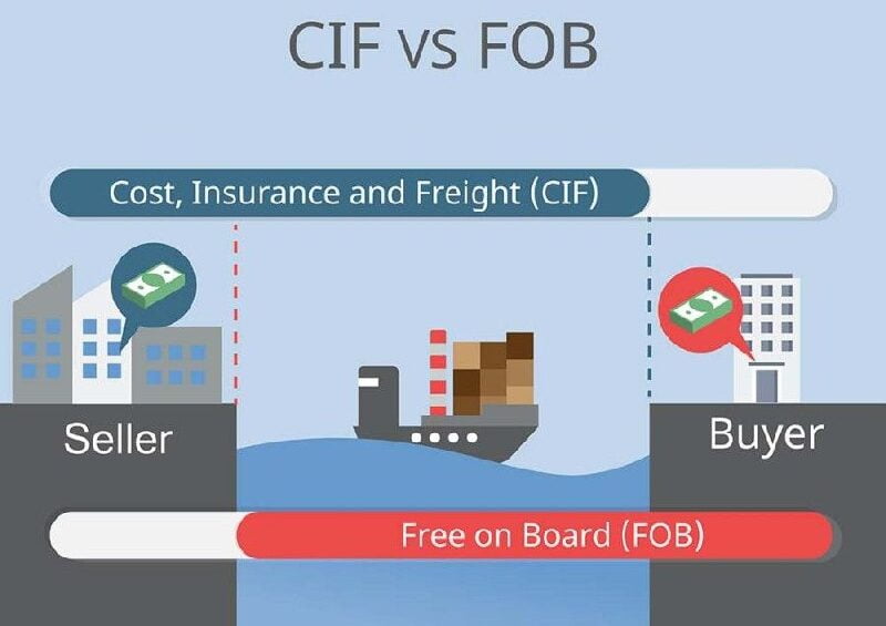 FOB vs CIF